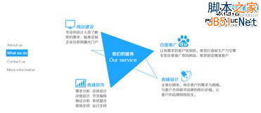 你考虑过用户的感受吗？从视觉角度谈网站优化(图5)