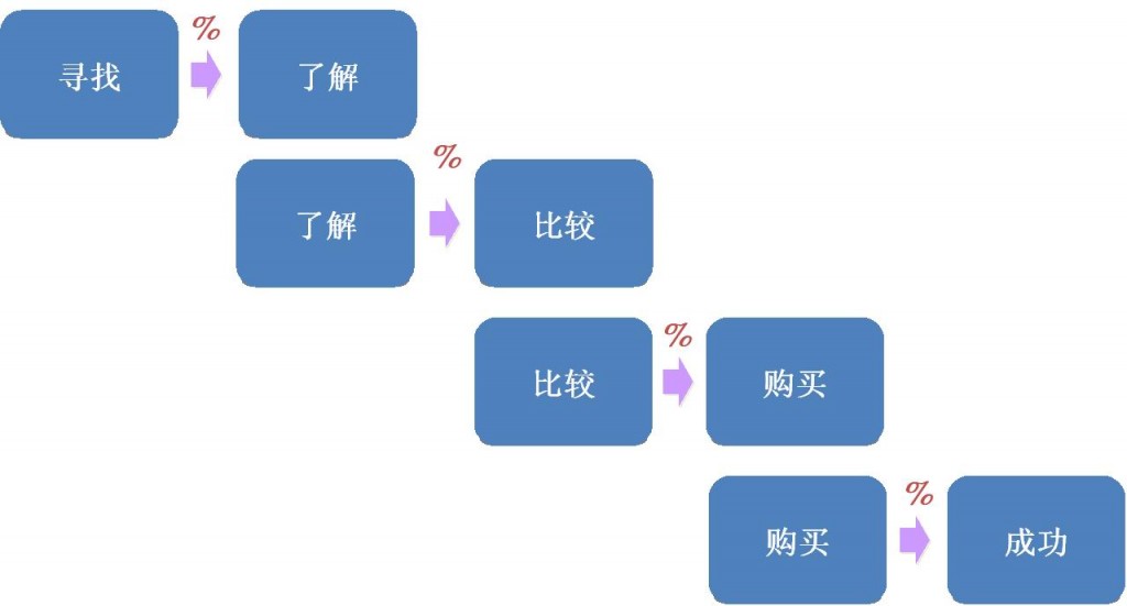 什么是用户体验度？围观百度和用户们是怎样看待用户体验的(图3)