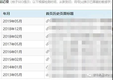 逆冬：通过2个小白做排名的故事 实战讲解网站基础(图1)