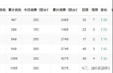 逆冬：通过2个小白做排名的故事 实战讲解网站基础(图4)