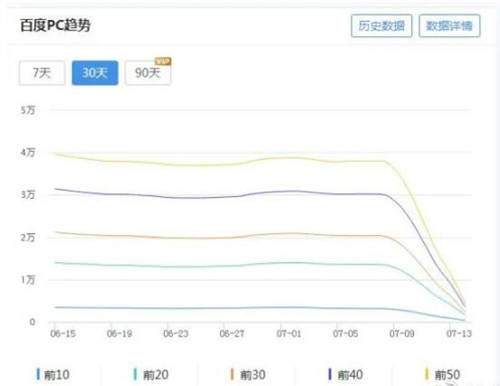 百度搜索开展打击低质内容网站行动(图2)