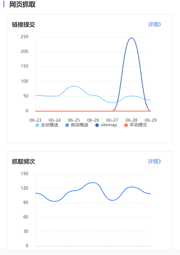 SEO操作五步曲，让你的网站排名快速上升！(图11)