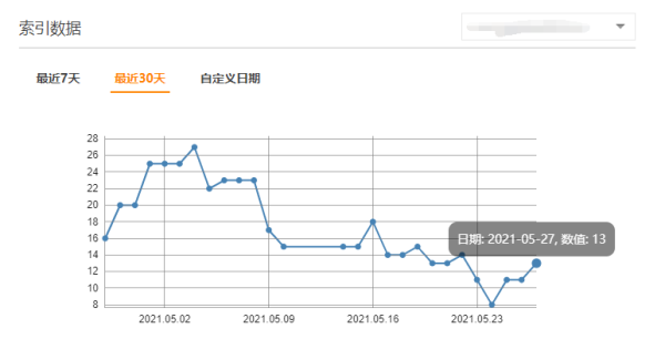 神马搜索索引量图