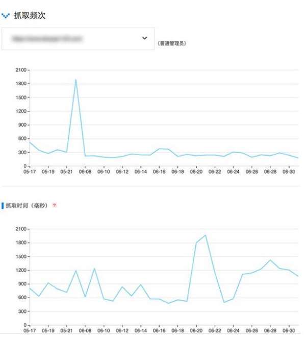 搜索引擎蜘蛛抓取份额是什么？抓取份额是由什么决定的?(图1)