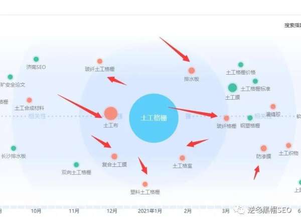 逆冬：分析2个不上词的案例 探究长尾与主词秘密(图5)