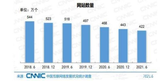 2021年网站流量要怎么做，如何应对新媒体冲击(图1)