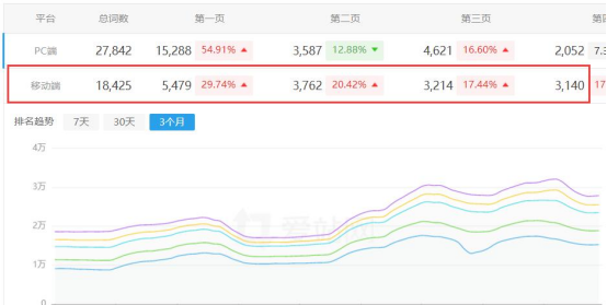 2021年网站流量要怎么做，如何应对新媒体冲击(图2)