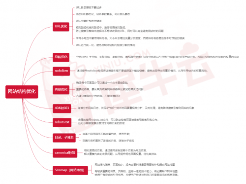 英迈思犀牛云：为什么网赢战车可以成为中文SEO领域的领军品牌？(图1)