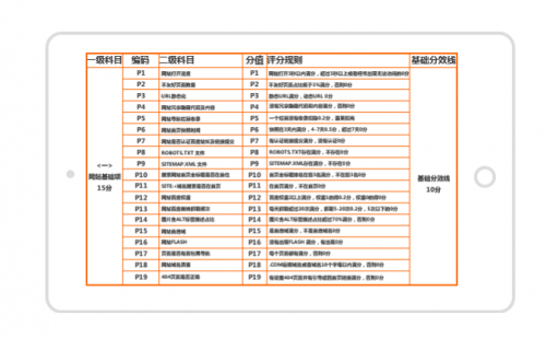 英迈思犀牛云：为什么网赢战车可以成为中文SEO领域的领军品牌？(图3)