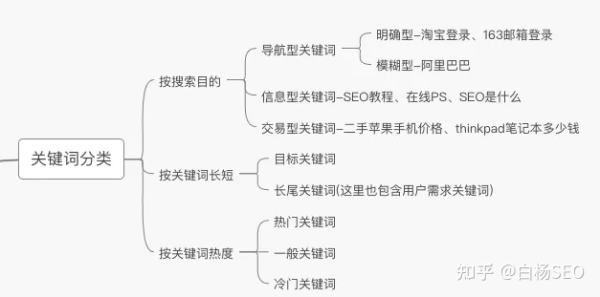 白杨SEO：用户需求关键词怎样挖掘？以大众速腾举例，新人也能看懂！(图2)