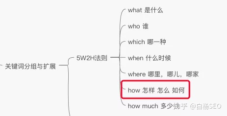 白杨SEO：用户需求关键词怎样挖掘？以大众速腾举例，新人也能看懂！(图8)