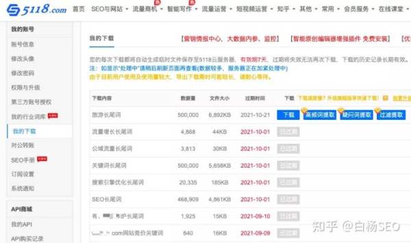 白杨SEO：用户需求关键词怎样挖掘？以大众速腾举例，新人也能看懂！(图6)