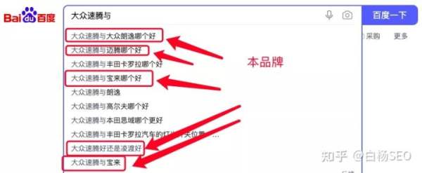 白杨SEO：用户需求关键词怎样挖掘？以大众速腾举例，新人也能看懂！(图12)