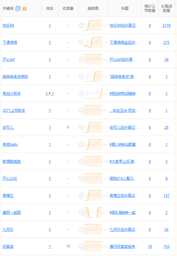 百度收录抖音链接已超1亿6千万条 SEO迎来第二春？(图6)