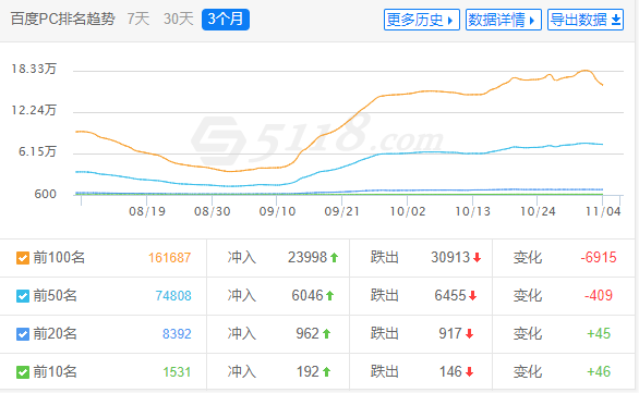 百度收录抖音链接已超1亿6千万条 SEO迎来第二春？(图3)