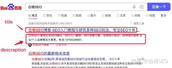 白杨SEO：网站建设站内优化，符合搜索引擎优化的站内SEO优化有哪些？(图2)