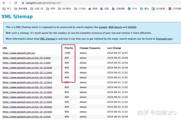 白杨SEO：网站建设站内优化，符合搜索引擎优化的站内SEO优化有哪些？(图12)