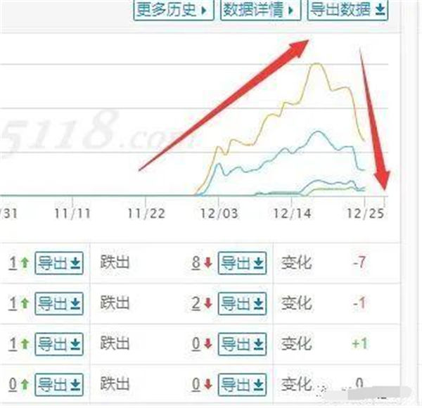 讲3个SEO相关小问题！权重+收录+15天定律！(图1)