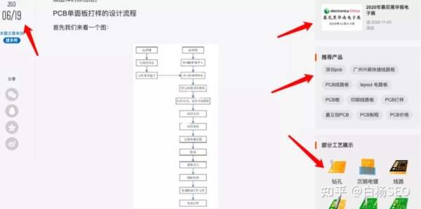 白杨SEO：网站SEO文章双标题是什么？SEO双标题作用(图15)