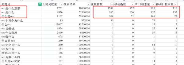 SEO文章怎么写？这个写作逻辑肯定没人教过你(图1)