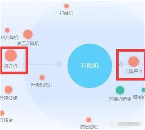 相关词是布局核心，1个例子讲清Title！(图2)