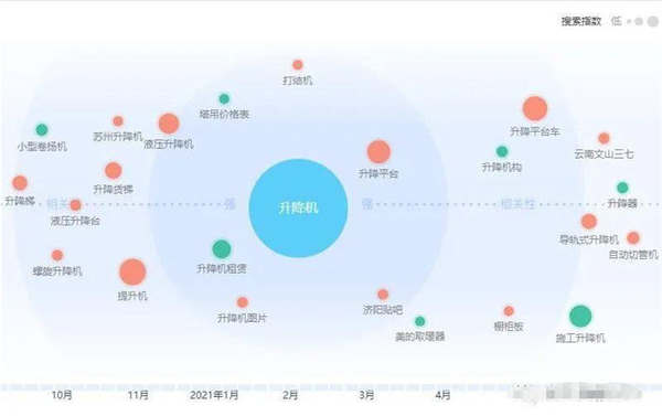 相关词是布局核心，1个例子讲清Title！(图1)