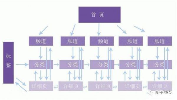 网站内部链接优化建设如何规划？浅析网站内部链接优化建设的几大要点(图1)