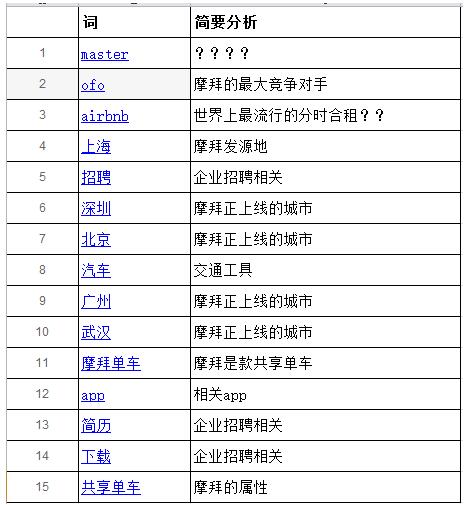 百度指数中的搜索指数算法详细解析(图2)