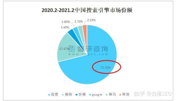 白杨SEO：百度还值得做吗？怎么判断用户搜索流量是在PC端还是移动端？(图5)