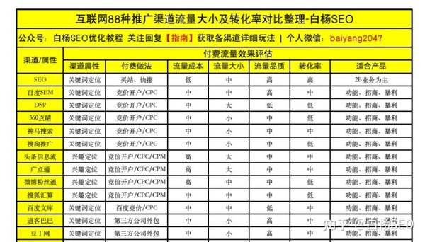 白杨SEO：百度还值得做吗？怎么判断用户搜索流量是在PC端还是移动端？(图9)