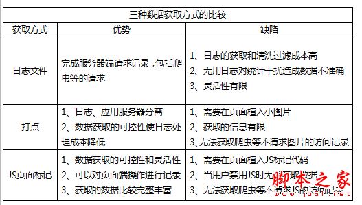 常用的网站流量分析工具有哪些？如何进行网站流量管理？(图2)