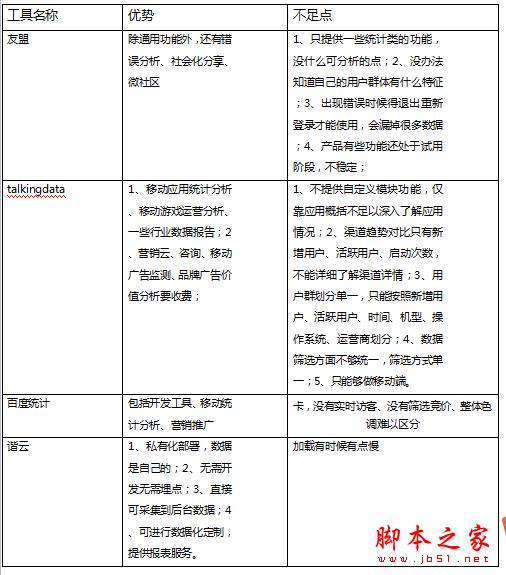 常用的网站流量分析工具有哪些？如何进行网站流量管理？(图5)