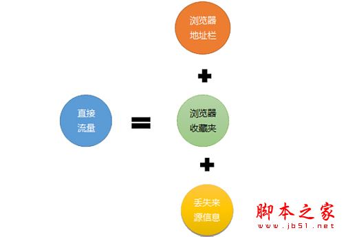 常用的网站流量分析工具有哪些？如何进行网站流量管理？(图4)