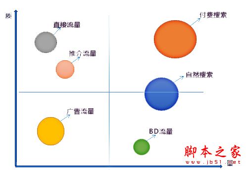 常用的网站流量分析工具有哪些？如何进行网站流量管理？(图6)