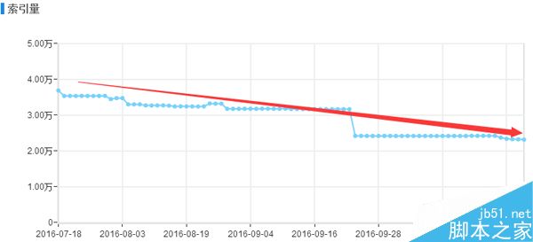 实际案例通过逆向思维实施SEO达成目的(图2)