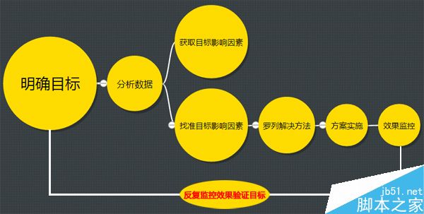 实际案例通过逆向思维实施SEO达成目的(图1)