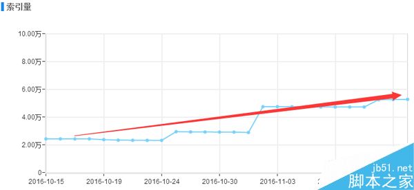 实际案例通过逆向思维实施SEO达成目的(图3)