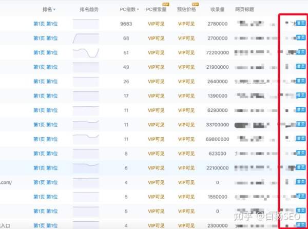 白杨SEO：百度搜索引擎不同阶段的排名核心因素是什么？(图10)