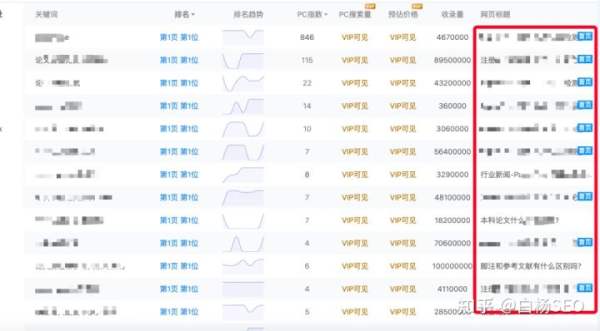 白杨SEO：百度搜索引擎不同阶段的排名核心因素是什么？(图8)