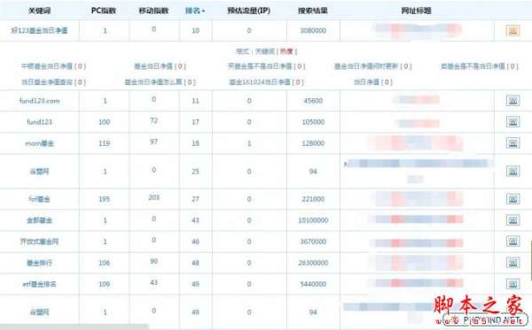 站长实战经验：一个月内把两个网站关键词做到搜索引擎前两页的技巧(图13)