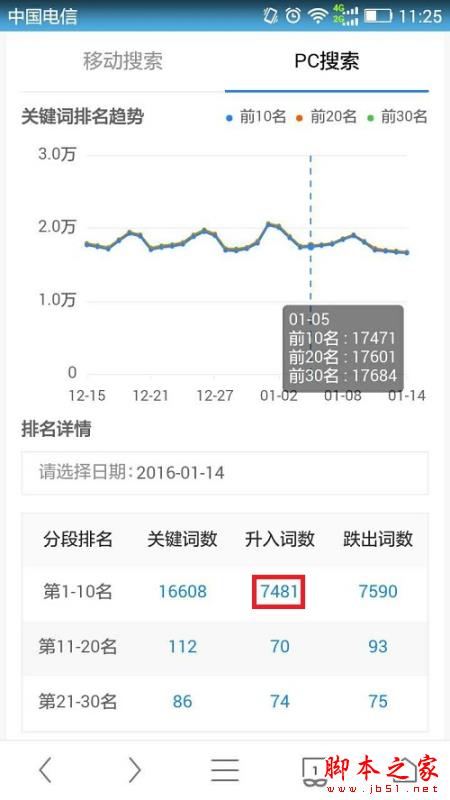 站长平台对百度流量与关键词工具进行重大升级：推“关键词影响力”(图1)