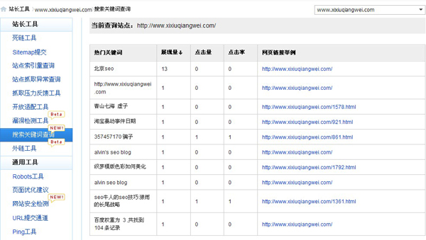 网站关键词表现分析：排名展现和流量点击(图1)