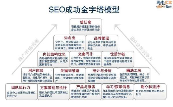 百度新算法外链与内容哪个重要？(图1)