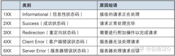 爬虫有哪些分类？白话说说SEO好朋友爬虫(图2)