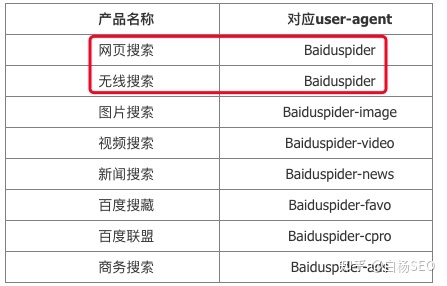 爬虫有哪些分类？白话说说SEO好朋友爬虫(图1)