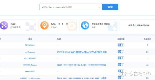 白杨SEO：白帽seo怎么优化？传统B2B企业SEO批量建站优化思路拆解！(图12)