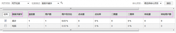 站内怎么挖掘用户真正的需求提升销量?(图3)