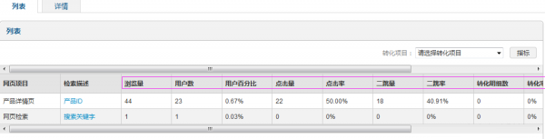 站内怎么挖掘用户真正的需求提升销量?(图1)