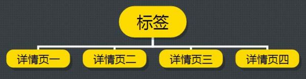 如何合理布局一个网站的内链结构?(图6)