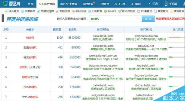 常用的SEO工具有哪些 斗牛/金花站长工具使用方法(图1)